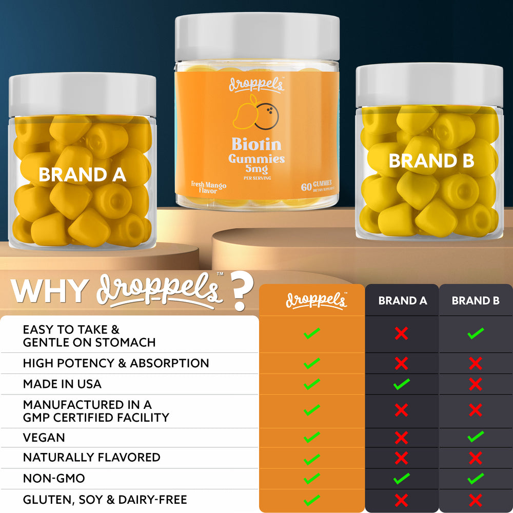 
                  
                    Biotin Gummies
                  
                