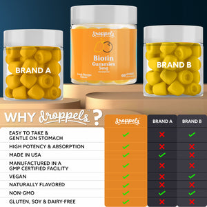 
                  
                    Biotin Gummies
                  
                