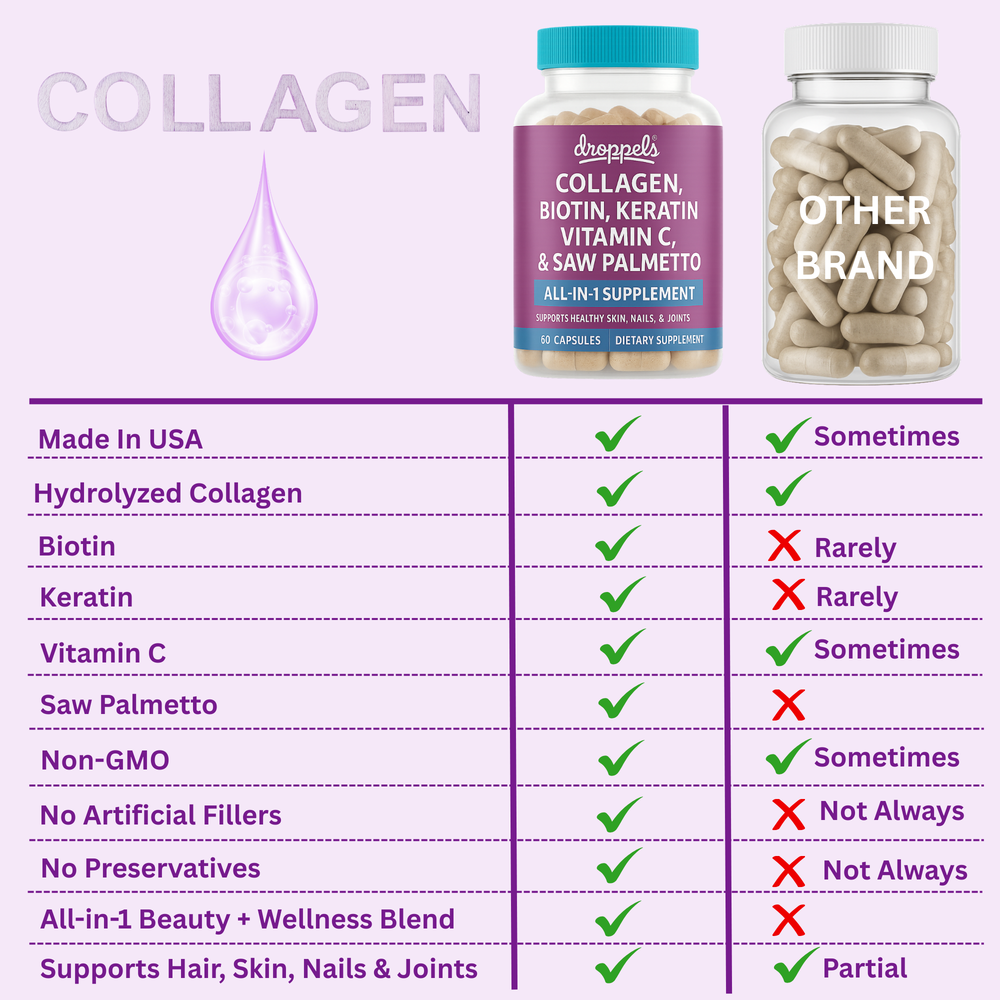 
                  
                    Droppels Collagen Capsules – Advanced Collagen + Biotin + Keratin + Vitamin C | Hair, Skin, Nails & Joint Support – 60 Count
                  
                