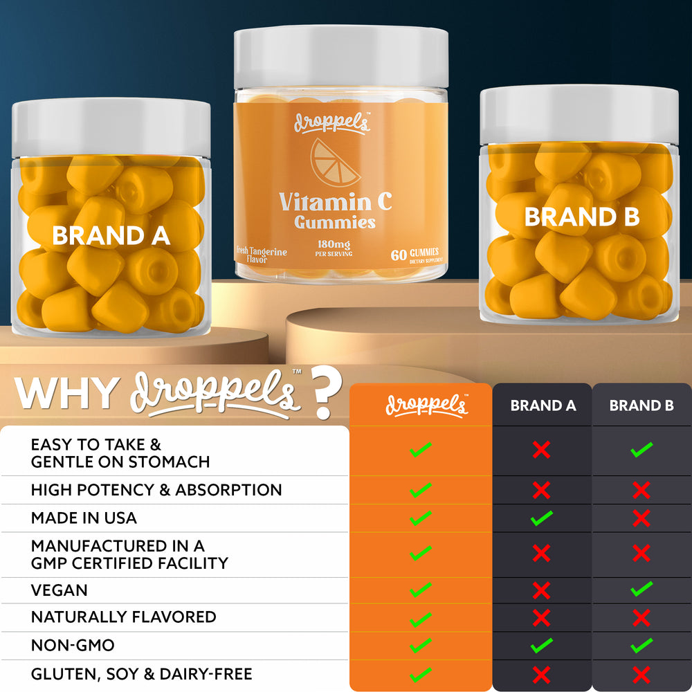 
                  
                    Vitamin C Gummies
                  
                
